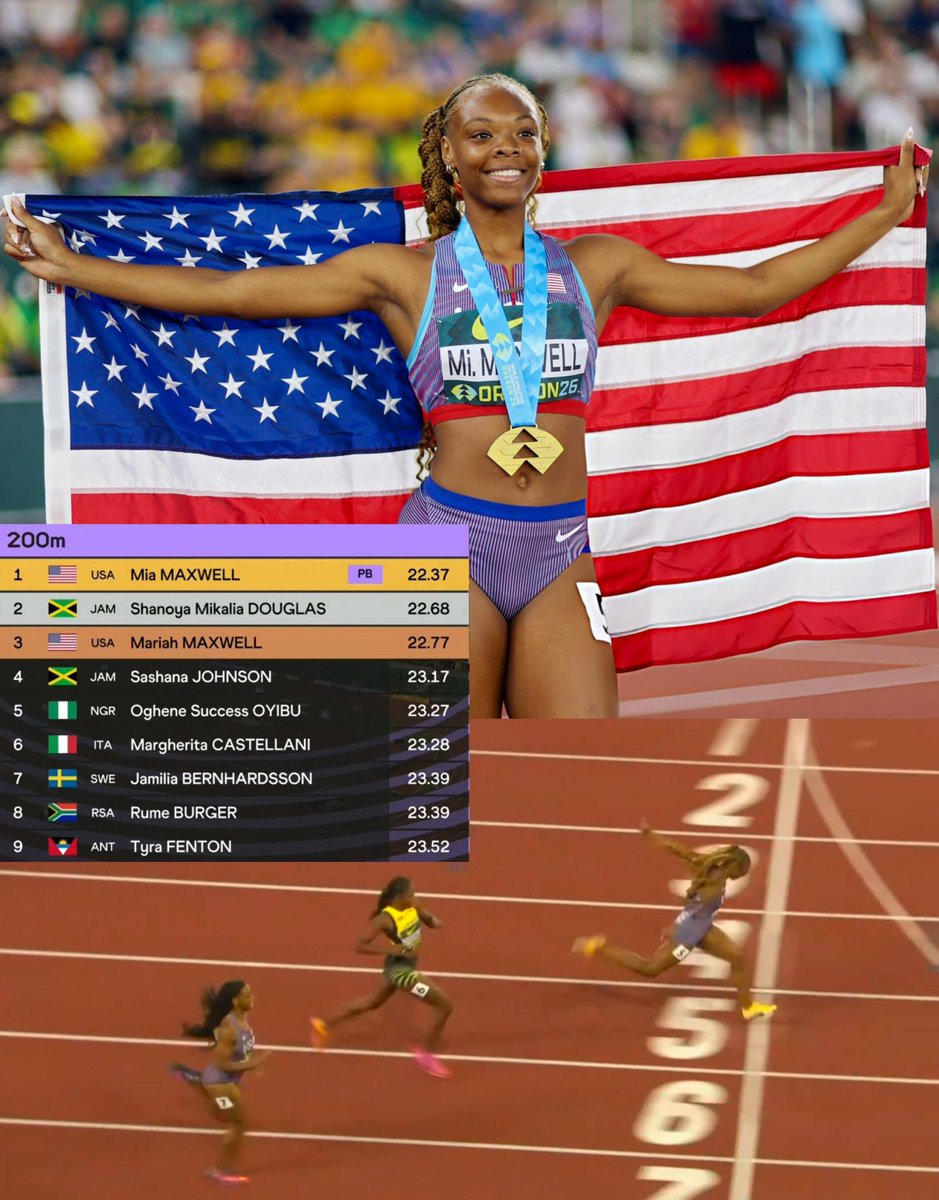 TrackGazette's tweet photo. Mia Maxwell 🇺🇸 wins GOLD in the women's 200m at the World U20 Championships in Eugene in a Personal Best (PB) of 22.37s!

She becomes the first American woman to win the 100/200m double at the Championship, beating Shanoya Douglas 🇯🇲 for the 2nd time, the Jamaican getting 2nd in 22.68s.

Mia's twin, Mariah, won Bronze in 22.77s.