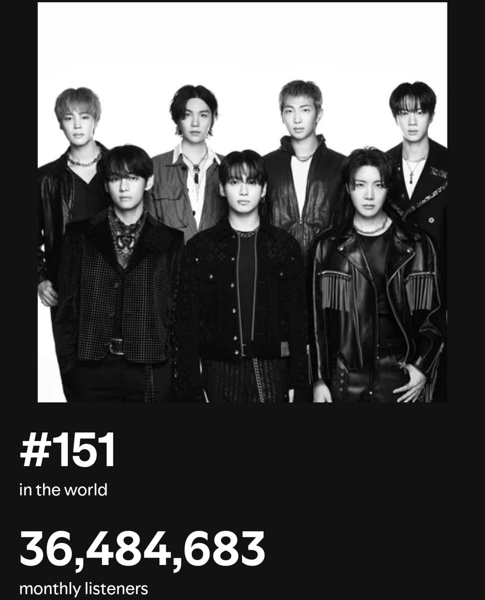 seren_0613's tweet photo. 📊BTS Monthly Listeners —

03/08 — 36,288,452 (+58K)
04/08 — 36,355,834 (+77K)
05/08 — 36,435,124 (+79K)
06/08 — 36,433,055 (-2K)
07/08 — 36,484,683 (+51K)🔥

increase since grammy boycott — 727K+🔥 https://t.co/yRpctAvolF