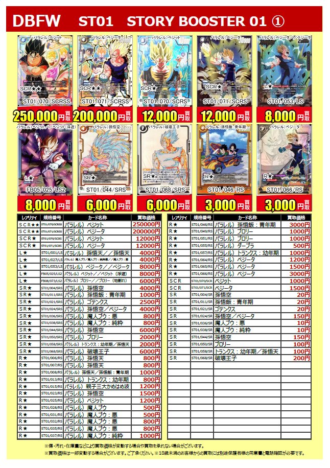 furu1_noguchi's tweet photo. こんにちは❗️古本市場野口店です      
#ドラゴンボールフュージョンワールド　最新弾    #STORY_BOOSTER_01
8月9日13:00時点の高価買取表を更新しました     
余ったカードがあればぜひお持ち込みください https://t.co/qg0Ebg78HN