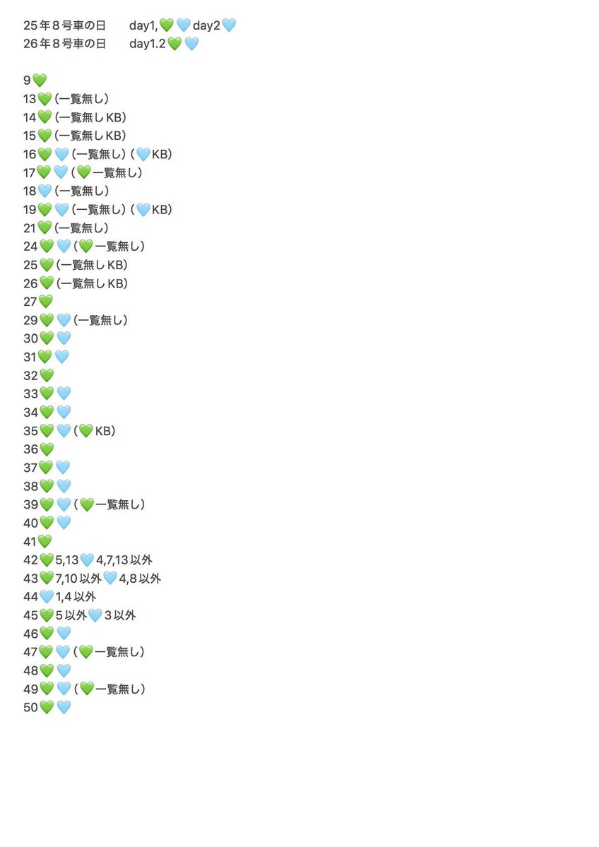6torihikiii's tweet photo. 超特急 キラリ スクラッチ デジフォ デジタルフォト 交換 コンプ

【譲】画像💚🩵

【求】未所持過去弾💚🩵

ギガファイル便にて交換
一覧のみの交換可能
お気軽にお声がけ下さい。 https://t.co/lmVGoVuq7T
