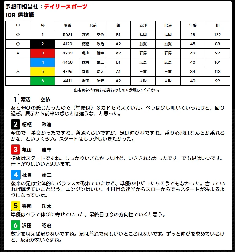 ボートレース住之江 / BOAT RACE 住之江 on X: 