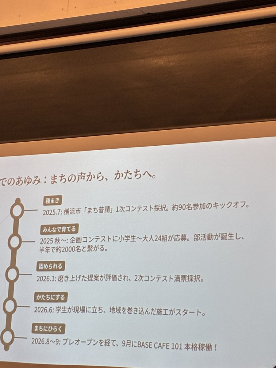 risupon0's tweet photo. 8月7日希望が丘チャレンジベースの企業、学生、行政の座談会イベントにてリスポーンメンバー2名(代表と運営サポート)参加しました。
行政や企業、学生さんのまちづくりにかける思いを聞いてすごく良い学びを得る事が出来ました！
#リスポーン　#不登校　#まちづくり　#希望が丘チャレンジベース https://t.co/bJ5N2MjQ77