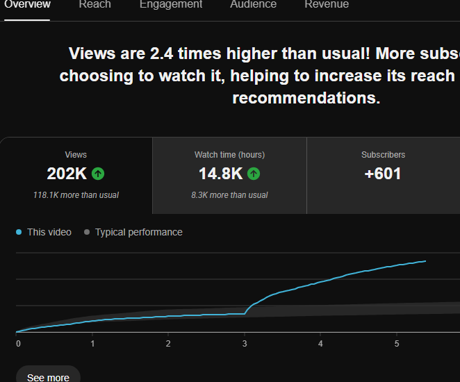 DoodleAndArkey's tweet photo. @hitsman We are running into a major issue across our channels (Specifically "@ ArkeyRBLX", "@ DoodleBlox", "@ ArkeyRBLX" , where our content is completely hidden from Suggested Views for the first three days on the dot. This happened after 2 of our channels ("@ DoodleMC", "@ DoodleArkeyPlays") were falsely terminated amidst the ban wave affecting other V-Tubers. They are still under review after 7 days.

Would you be able to check the backend to see what's going on by chance? We are unable to reach anyone at YouTube. Thank you!