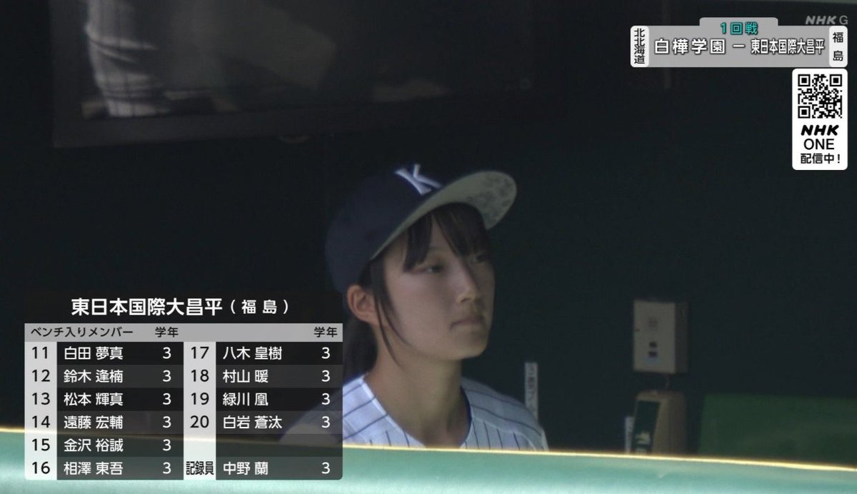 482ql's tweet photo. 同性だけどこういう顔好き
#甲子園 #東日本国際大昌平 #高校野球 https://t.co/HVG2VbCi2m