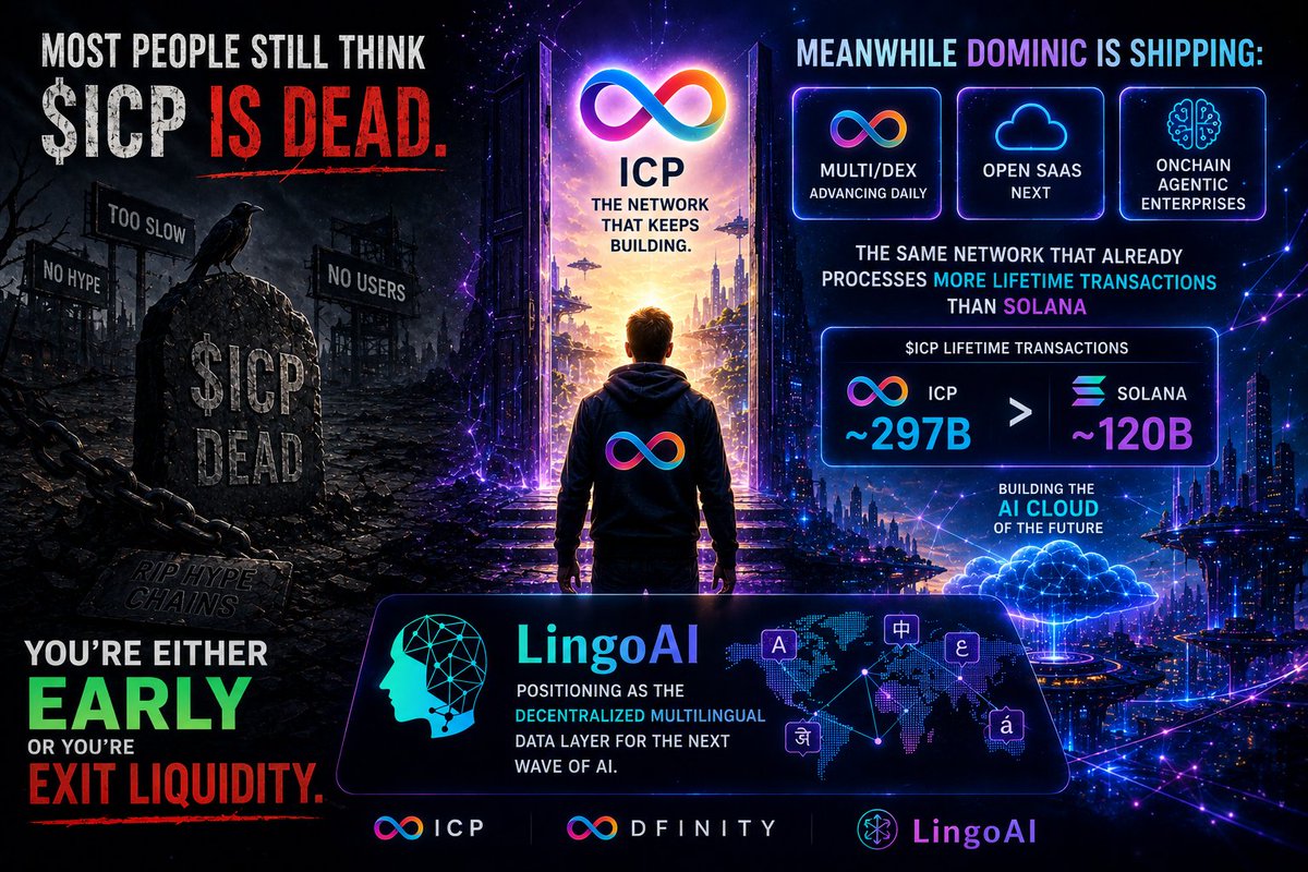 ICPCollectible's tweet photo. Most people still think $ICP is dead.

Meanwhile Dominic is shipping:

• MULTI/DEX advancing daily  
• Open SaaS next  
• Onchain agentic enterprises

@LingoAI_io is positioning as the decentralized multilingual data layer for the next wave of AI.

#ICP https://t.co/YLQQHESCRl