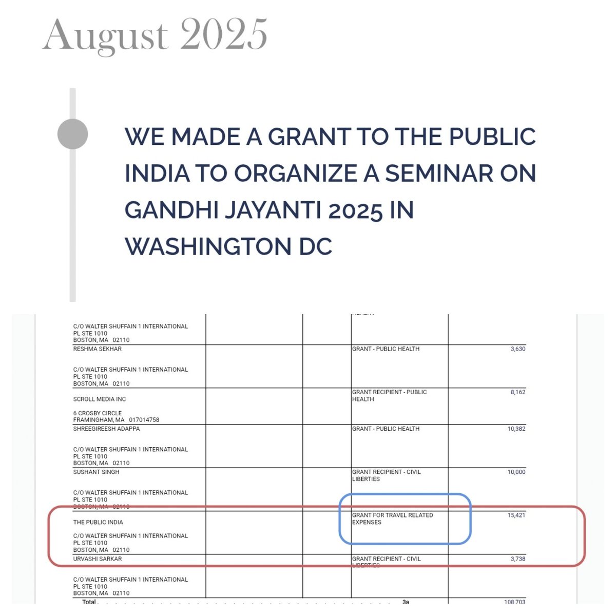Starboy2079's tweet photo. Last year, I exposed that a team of journalists from the anti-Modi YouTube propaganda channel The Public India (Anand Vardhan Singh, Abhay Dubey, Neelu Vyas Thomas, Rakesh Pathak, Akhil Swami, and Gyanesh Tiwari) visited the USA in October 2025.

Now here’s the real bombshell:

Their travel was sponsored by the Thakur Family Foundation.

TFF paid them $15,421 (Rs 14 lakh) for the US trip.