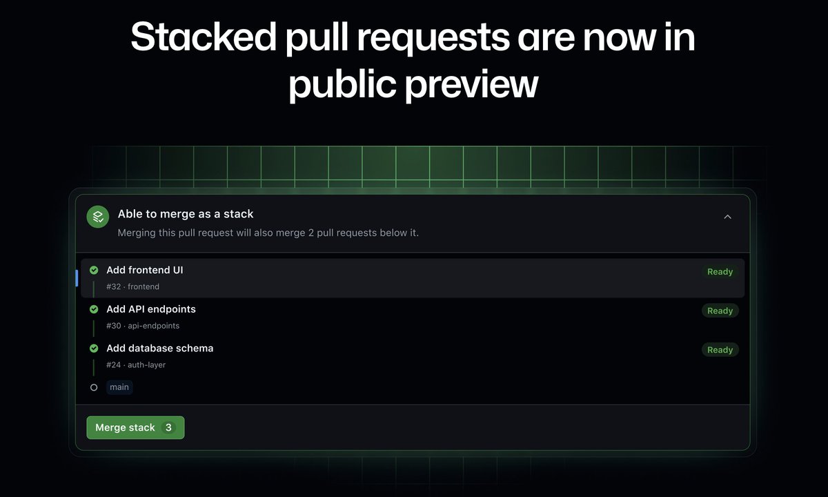 GitHub stacked pull requests preview showing multiple dependent pull requests that can merge as a stack