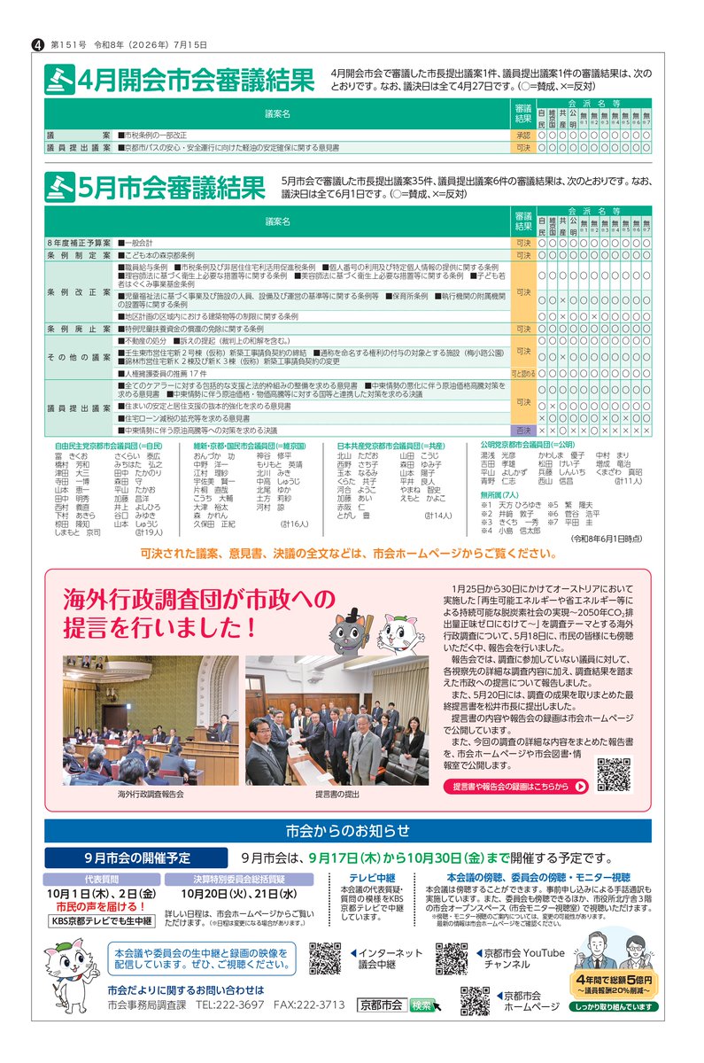 hitoshiaono's tweet photo. #京都市会だより 第151号（7月15日発行）はもうご覧いただけましたか？
今号の目玉は、5月市会で可決した総額2億8,500万円の令和8年度補正予算等です。子育て環境の充実に1億3,600万円、京都の魅力・価値向上に4,700万円。市民生活の安心安全対策には1億200万円が計上されました。子ども医療費支給制度の拡充準備や、感染症対策の司令塔となる #京都版CDC の創設なども盛り込まれています。
5月21日の代表質問では、公明党の平山よしかず議員（西京区）が読書運動、松田けい子議員（山科区）が高齢者支援を質問。私も図書館と隣接施設の複合活用に取り組んでおり、子どもと本が出会う環境づくりは大切なテーマです。
1面の内容を、青野が市政報告会で解説した動画も是非ご覧ください👇
https://t.co/22g7ZIDSdG
市会だよりはPDFでもご覧いただけます▼
https://t.co/pUny67KKfE