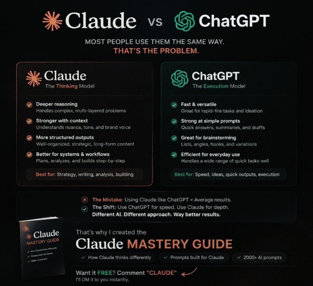 tec_pavel's tweet photo. Claude Sonnet 4.6 is powerful—but most people use it like ChatGPT. 🤖
Unlock its full potential with my Claude Mastery Guide:
→ Claude-specific prompts
→ 2,000+ AI prompts
→ Better results, faster
💬 Comment “Claude” and I’ll DM it FREE.
Follow for more AI tips 🚀 https://t.co/8OUgNAsTFi