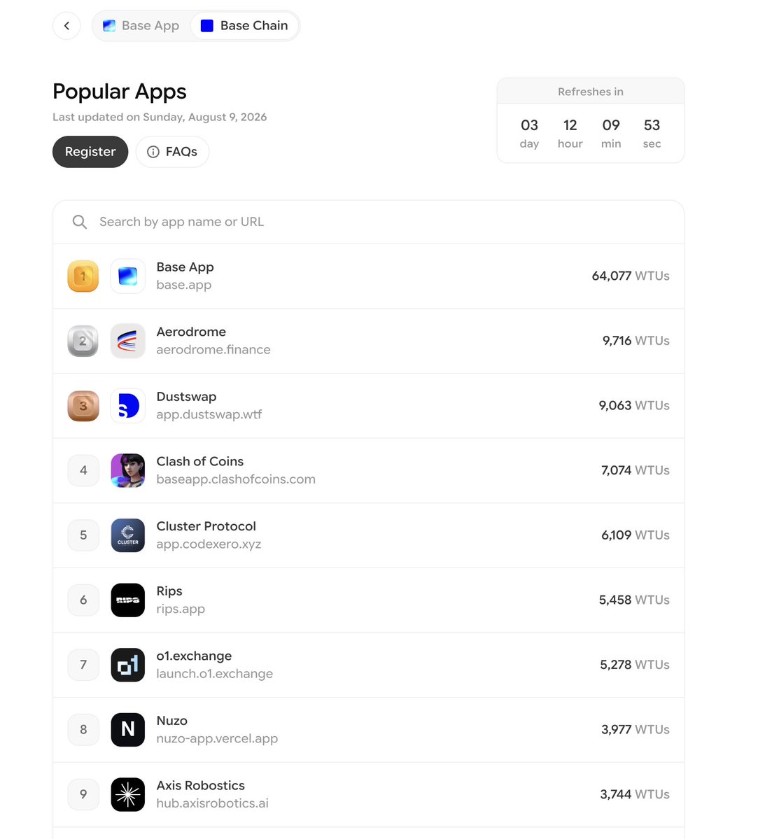 0xsexybanana's tweet photo. I know that we are constantly top 10, but wen top 5 on Base chain , @axisrobotics @baseapp @base https://t.co/DAxA9yrrBj