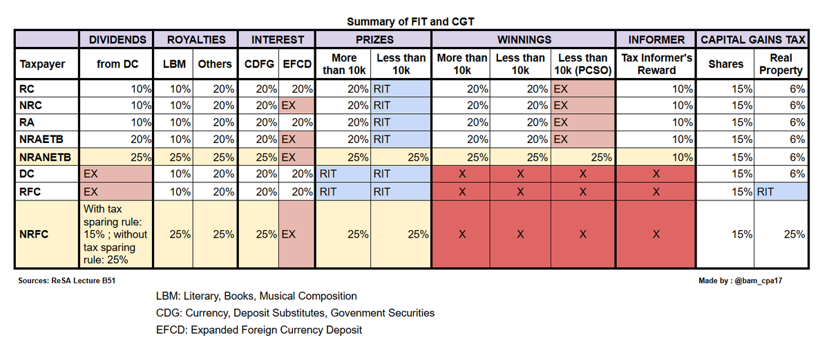 bam_cpa17's tweet photo. Summary of FIT and CGT https://t.co/yf3lgrEeMe