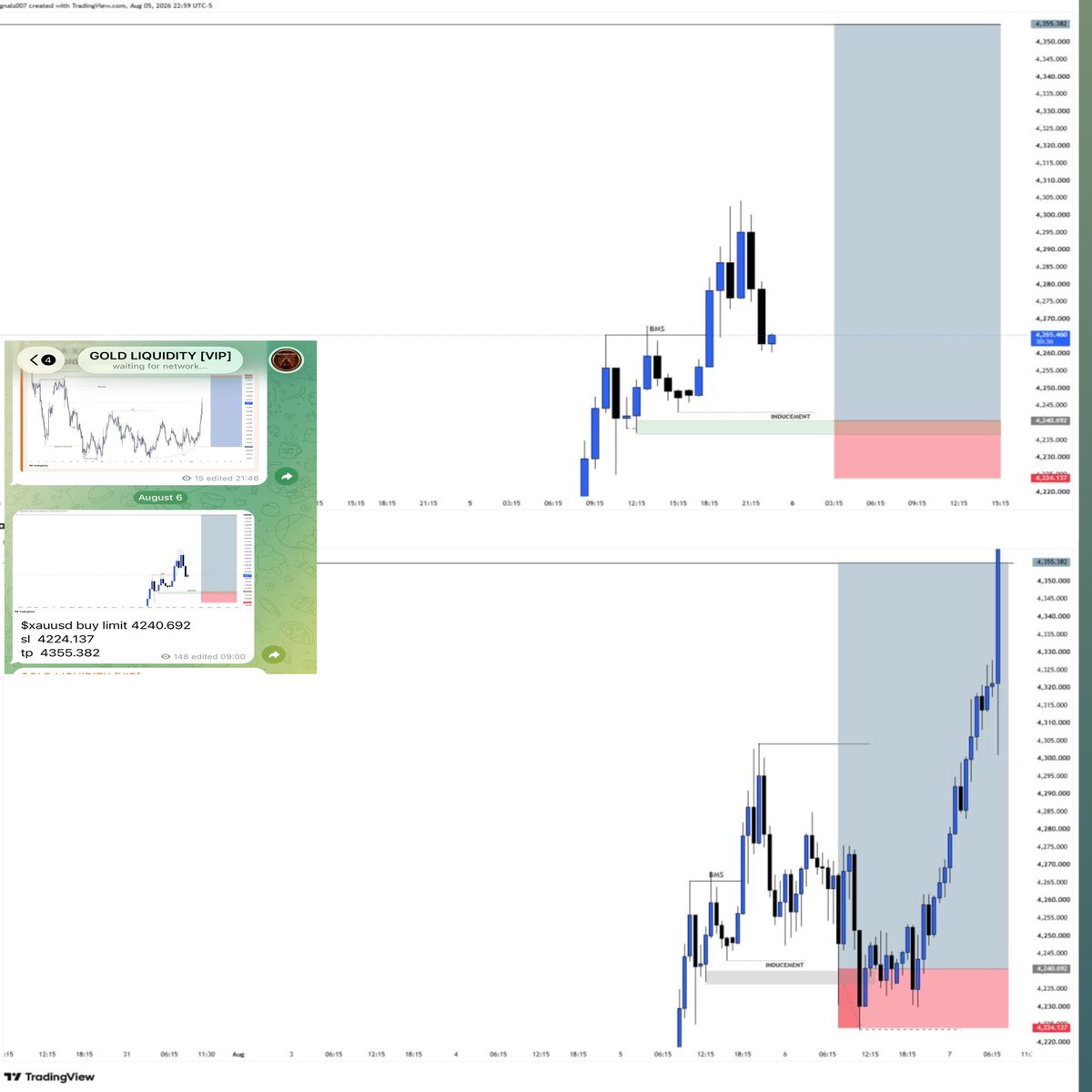Goldliquidy07's tweet photo. $XAUUSD VIP TRADE  UPDATE 
#gold https://t.co/zrnOyVaPZz