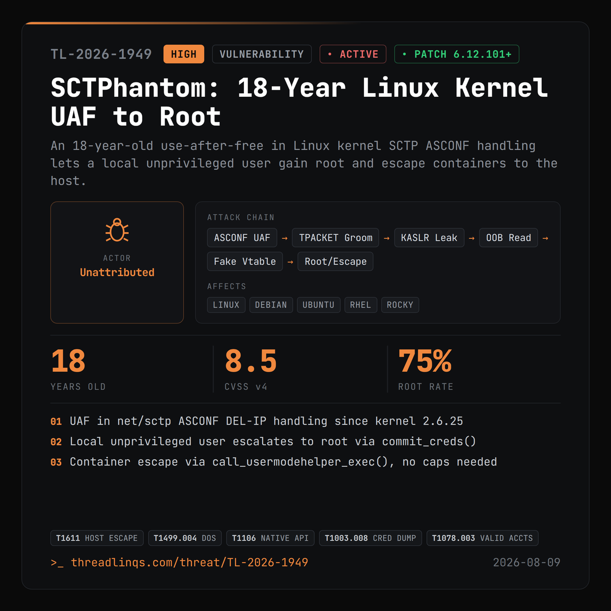 threadlinqs's tweet photo. An 18-year-old Linux kernel bug now escalates to root and escapes containers - no PoC yet, patch now. https://t.co/HY82IBdr8P #ThreatIntel #CVE_2026_64564 #SCTPhantom #linux https://t.co/S5l6hD7oV2