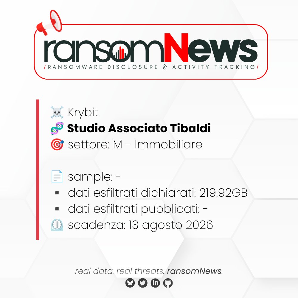 ransomnews's tweet photo. 🚨 nuova rivendicazione #ransomware Italia 🚨
🏴☠️ gruppo #Krybit
🧬 Studio Associato Tibaldi| Ostia (RM)
🎯 settore: M - Immobiliare
🔗 https://t.co/zvGjVDOOaa
🗓️ 09 agosto 2026
📄 sample: -
▪️ dati esfiltrati dichiarati: 219.92GB
▪️ dati esfiltrati pubblicati: -
⏲️ scadenza: 13 agosto 2026
#ransomNews #cyberthreats #cybersecurity