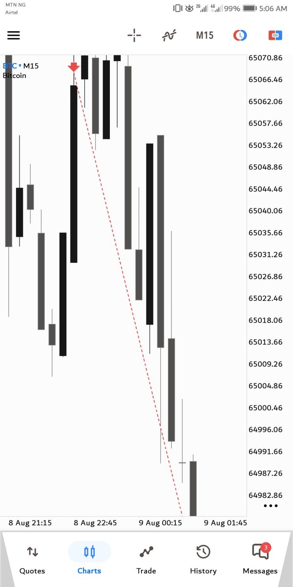 cryptoprophet01's tweet photo. BTCUSD again with the boys 📉 📌

Repeating what works 🥶 https://t.co/T80APzlKcU