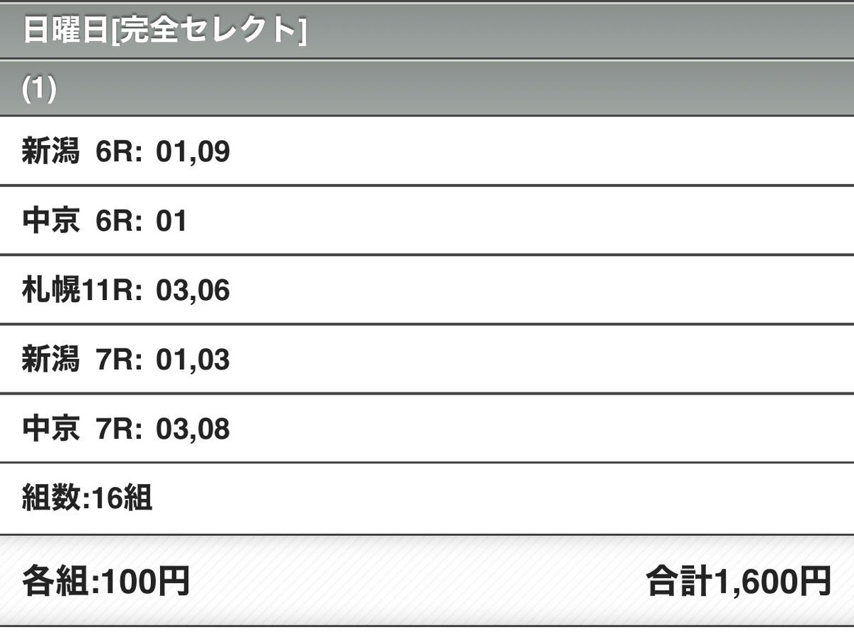 ichigeki101's tweet photo. 久しぶりにWIN5🐎
チャッピー先生と穴予想を一緒にしてみた。
祭りで飲みたいけど、行く人いないのなぜ？笑 https://t.co/zddyzunARJ