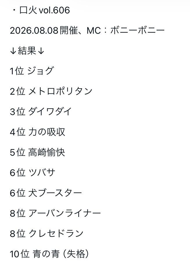 gakuyasode's tweet photo. 楽屋Aオーディションバトルライブ
口火vol.606

1位はジョグさん

9/6・9/7のアンダー・口火入替バトル進出です

順位
https://t.co/Vdp35xM30v

配信8/22まで
https://t.co/nacCyexXS9

次回8/11開催
https://t.co/vfKLSeVx0H

#口火
#ジョグ https://t.co/CqG4ff1tSK