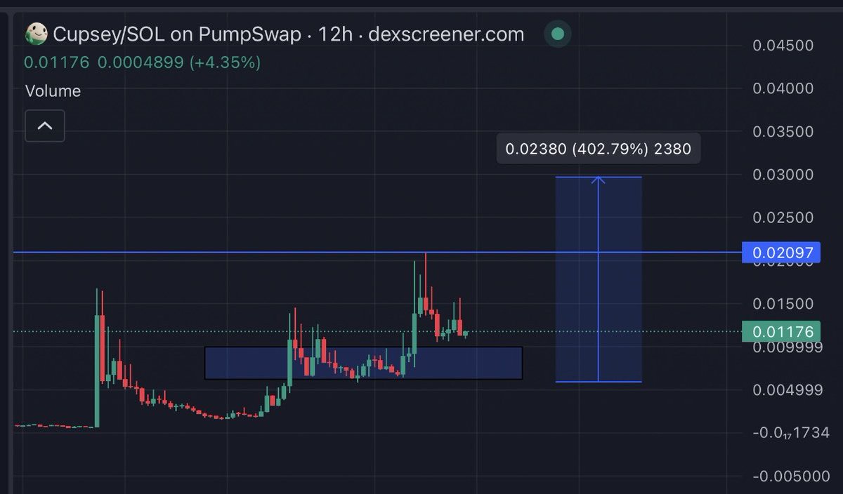 SneakyGems tweet picture