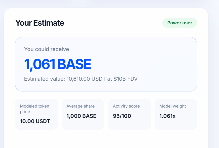 tokyouxbt's tweet photo. 95/100 on the unofficial $BASE Airdrop checker.

Apparently, I'm a Base power user.

My stats:
→ Activity Score: 95/100
→ Estimated Allocation: 1,061 $BASE
→ Estimated Value: ~$10,610 at a $10B FDV

The checker looks at things like:
→ Transactions
→ Active days
→ Contract interactions
→ Fees burned

Check your score:
[https://t.co/Dsum6HuLUS]

Just enter your wallet address, no wallet connection needed.

Obviously, the allocation and valuation are unofficial estimates, not a confirmed Base airdrop.
Still…
What score did you get? 

Shoutout to @hi_vecna for building this for the community.