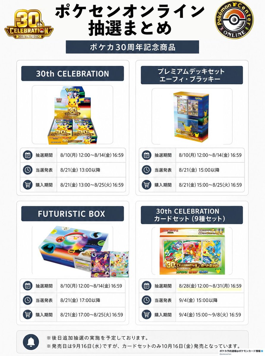 pokecachan's tweet photo. ポケモンセンターオンライン『30th CELEBRATION（30周年記念BOX）』抽選が明日より開始💡開始後お知らせ‼️
優先当選の「本人認証」についてもまとめておきます

📅抽選期間：8/10(月)12:00～8/14(金)16:59
🎯当選発表
❶拡張パック「30th CELEBRATION」BOX：8/21(金)13:00以降
❷「30th CELEBRATION プレミアムデッキセット エーフィ・ブラッキー」：8/21(金)15:00以降
❸「30th CELEBRATION FUTURISTIC BOX」：8/21(金)17:00以降
🛒購入期限：8/25(火)16:59まで（当選しても購入を忘れずに）

✅抽選応募リンクはこちら（8/10 12時より有効）
https://t.co/9L2ZH6dHv1
⚠️「30th CELEBRATION カードセット9種」は8/28(金)12:00から抽選

【本人認証について】
✅やり方
①マイナンバーカード準備
②デジタル認証アプリを登録
🔗https://t.co/sY1tzRXhce
③プレイヤーズクラブを登録（メールアドレスをポケセンオンラインと一致させる）
🔗https://t.co/vxORdONkdC
④プレイヤーズクラブ＞マイページ＞中央付近の「本人認証」をする

⚠️注意事項
※メールアドレスがポケセンオンライン一致していることが条件
※当選数の大半が「本人認証枠」の応募となります（認証しなくても当選確率は低いですが当選する可能性はあり）
※本人認証済みであれば、クレジットカード払いの他にもコンビニ払いも可能になる

✅抽選の詳細
https://t.co/SOEaY3O6g6

✅本人認証のQ &A
https://t.co/BfJyuaFPiO

他の30th抽選情報は前のポストでまとめています
今回の抽選で落選しても「追加抽選」もありますのでお知らせします📢