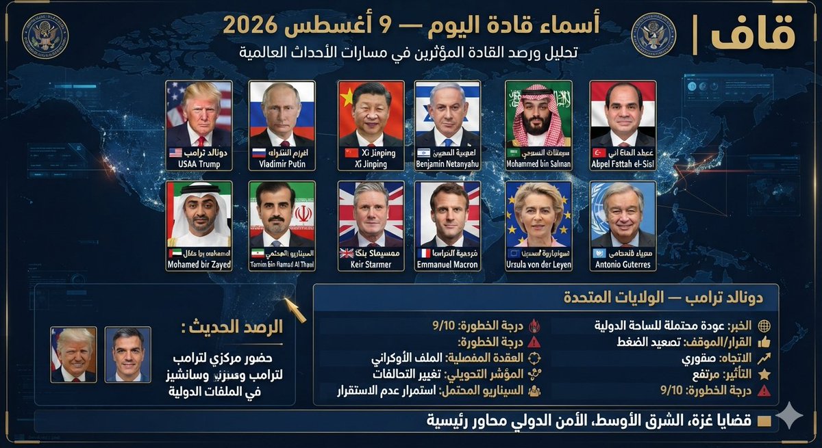 zayed_zahdeh's tweet photo. VladimirPutin #شي_جين_بينغ #XiJinping #نتنياهو #Netanyahu #محمد_بن_سلمان #MBS #السيسي #Sisi #أردوغان #Erdogan #محمد_بن_زايد #MBZ #تميم_بن_حمد #Pezeshkian #ستارمر #Starmer #ماكرون #Macron #فون_دير_لاين #Modi #غوتيريش #Guterres #قادة_العالم #قاف https://t.co/wvP8Z06YKl