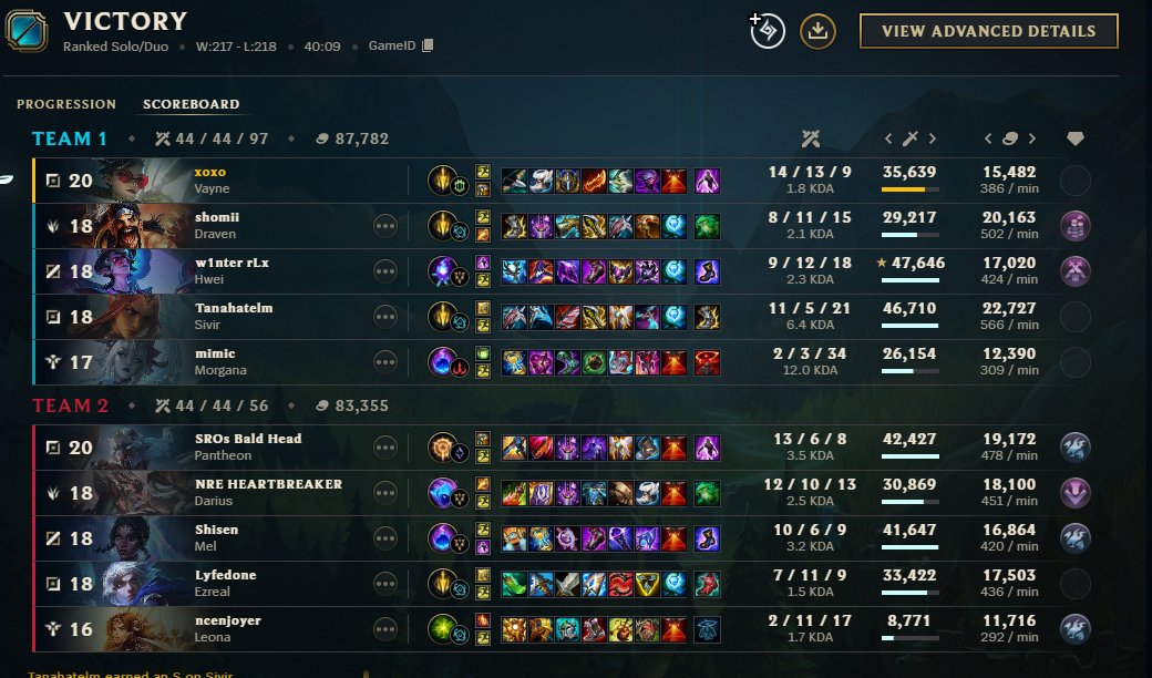 _kaizen143's tweet photo. Down 13k gold at 25 mins, I will never forfeit a game ever again after this one. (Look the kill map, our base is legit warzone HAHA) https://t.co/tCcN6KVmqD