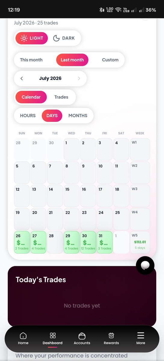 Shehbo3's tweet photo. 🚨 SCAM  avoid this prop firm!

My $220 payout was rejected and my account failed for an alleged account-sharing violation just because my husband and I used the same Wi-Fi. We have separate accounts and I never shared mine.

why wasn’t I told before purchase?

@NYSMarkets https://t.co/3qACNwlViQ