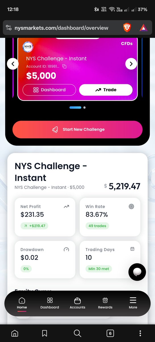 Shehbo3's tweet photo. 🚨 SCAM  avoid this prop firm!

My $220 payout was rejected and my account failed for an alleged account-sharing violation just because my husband and I used the same Wi-Fi. We have separate accounts and I never shared mine.

why wasn’t I told before purchase?

@NYSMarkets https://t.co/3qACNwlViQ