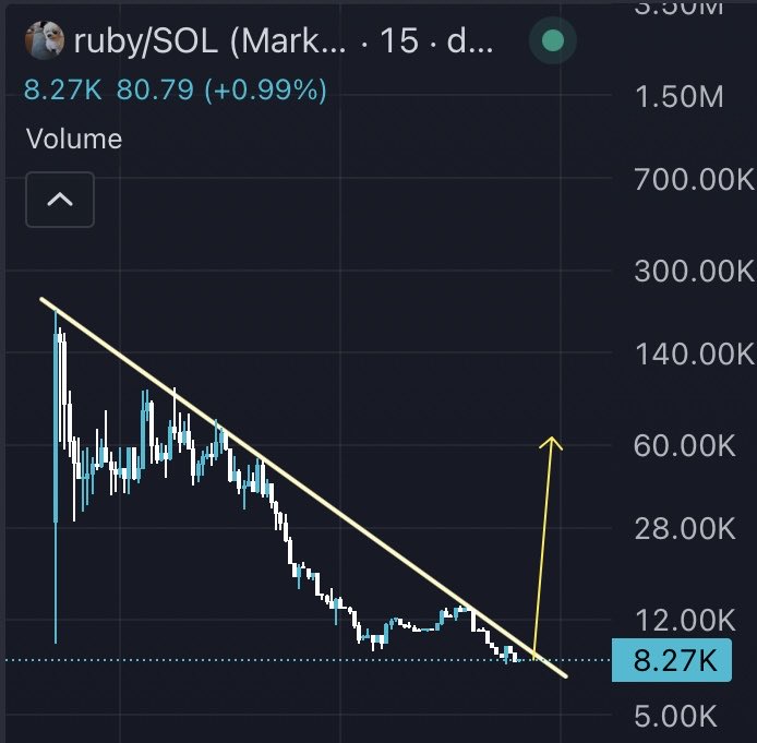 0xAMS93's tweet photo. $Ruby

5WMztsyRSFveo3z2oDVPBNFi3GWaiWAfcVC1XDMKpump https://t.co/YgizlqNFzP
