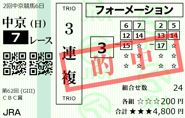 takanelui's tweet photo. 今日は3連複フォーメーションがハマった日…‼
俺すげぇ(自画自賛)

12番人気フロムダスクをおさえられたの大きすぎる✨
3連複194.7倍あつぅぅぅぅ🔥

競馬口座90万越えできてHAPPYです☺

チェリヴェント×吉村騎手
フロムダスク×中井騎手
おめでとうございます🎉

また来週🏇

#たかねの見物 https://t.co/IPAJrgpOFB