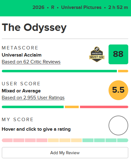 fred_jeanbart's tweet photo. Problème fondamental de Rotten Tomatoes : son système de notation. 97% ne dit pas que c'est un film excellent, ça dit que 97% des critiques sont plutôt positives que négatives.

Concrètement, considérons deux films A et B tous deux notés à 90% sur Rotten Tomatoes :

Film A, 100 critiques :
90 donnent 6/10
10 donnent 4/10
→ Tomatometer/Popcornmeter = 90 %
→ Moyenne réelle de la note = 5.8/10 (ou 58 %)

Film B, 100 critiques :
90 donnent 10/10
10 donnent 1/10
→ Tomatometer/Popcornmeter = 90 %
→ Moyenne réelle de la note = 9.1/10 (ou 91 %)

L'étiquette « Certified Fresh » est trompeur et joue sur des seuils psychologiques, plutôt que de rendre une réelle appréciation d'un film : un film à 75% peut être excellent, tandis qu'un film à 97% peut être simplement moyen ou bon...

Autre aspect important : ces sites ne sont pas totalement indépendants, appartienant aux principaux intérêts du milieu (par ex., IMDb est tenu par Amazon, qui a déjà été l'objet d'une polémique après avoir modifié le score de certains films en supprimant plusieurs scores négatifs) ; tout comme plusieurs critiques sont financés par ces derniers ou tenus via l'approbation de « Access Hollywood » pour assister aux premières et autres invitations de salon ou "d'ego-manie" avec les stars...

Sans parler des aprioris idéologiques imposés, se cherchant un levier de crédibilité (dont les échecs furent trop nombreux depuis 2018-19), via une commande à un réalisateur renommé et se cherchant un autre Oscar (perso j'ai trouvé Openheimer comme étant moyen, une opportunité manquée), et qu'aujourd'hui l'on cherche à déifier telle une balise psychologique d'infaillibilité, mais c'est un autre sujet.