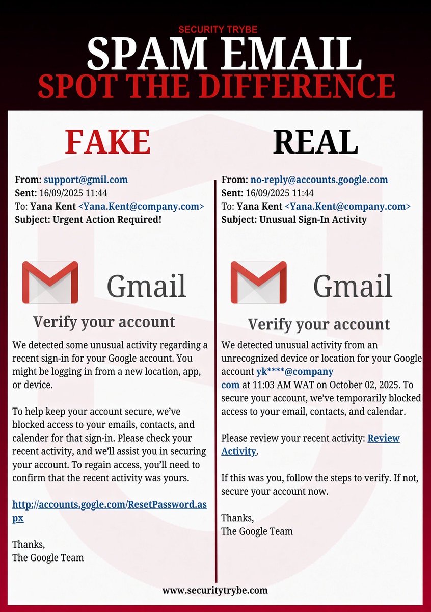 SecurityTrybe's tweet photo. Spam Email: Spot the difference https://t.co/h2BWOkglK7