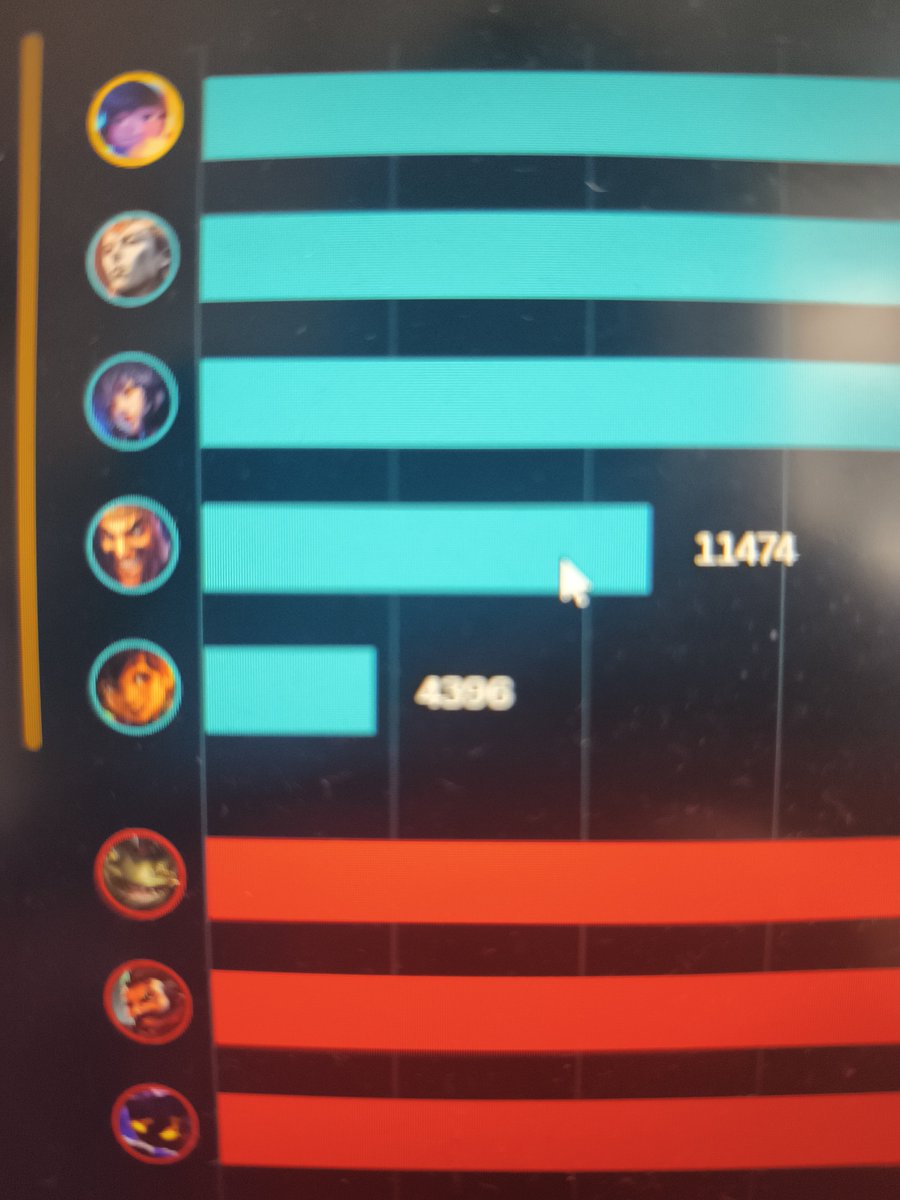 CanutoUzumak1's tweet photo. K putísima tilteada llevo 35 minutos de game 🤣🤣🤣🤣 https://t.co/YbrifVvD38