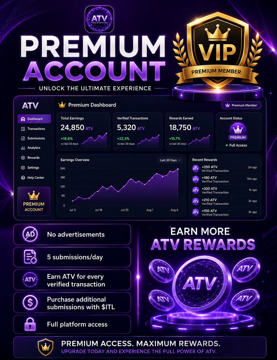 Phanny2222's tweet photo. Upgrading to an ATV Premium Account unlocks full platform access, removes ads, allows up to 5 submissions per day (with the option to buy more using $ITL), and enables users to earn ATV rewards for every verified transaction.
#Interlink #ITLG #ITL #ATV https://t.co/g41noNrPHO