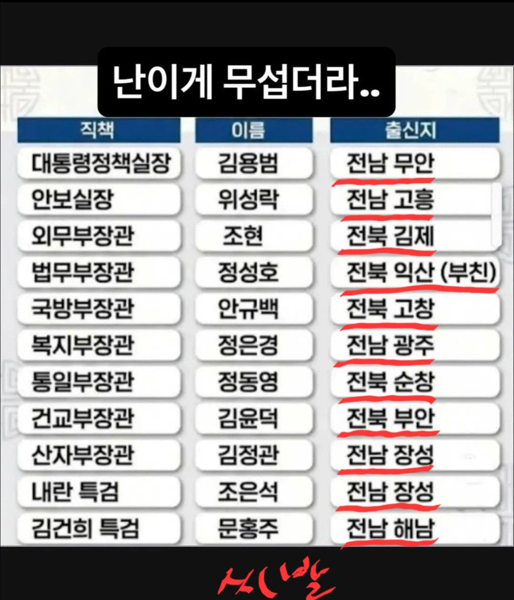 mainepiko's tweet photo. 나라 망하면 전라도 탓이야 https://t.co/KWRCTi9bpp