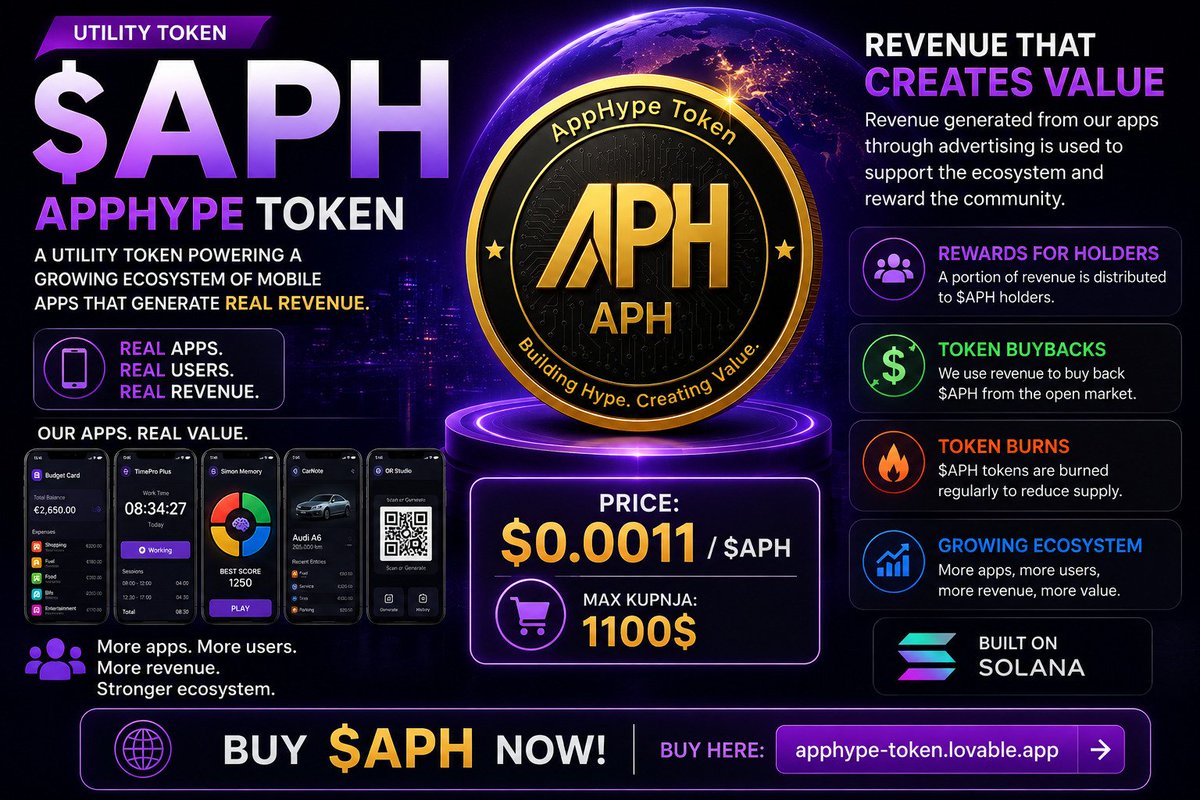 T0m_Calls's tweet photo. 🚀 Meet APH — AppHype Token

Price: $0.0011 / APH 
A utility token built around a growing ecosystem of mobile applications that generate revenue through advertising. 📱💰

The AppHype model connects ecosystem growth with the token through:

🪙 Rewards for APH holders
🔄 APH token buybacks
🔥 Token burns
📱 Growing mobile app ecosystem
⛓️ Built on Solana

🎯 Buy APH:
 https://t.co/A4LzyO9vBm

More apps. More users. More revenue. Stronger ecosystem.