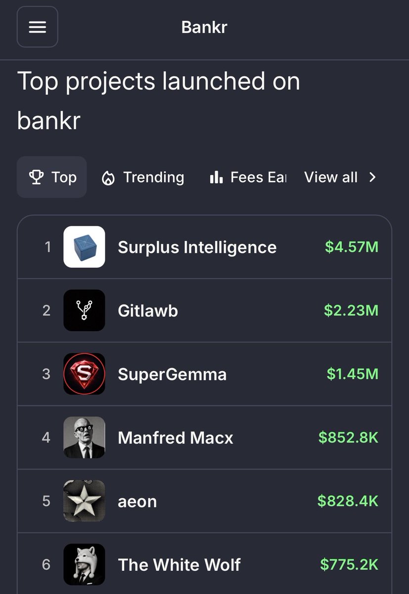 Dave_LFG's tweet photo. The White Wolf base:0x73ac2806c40ab4741ea7a35b7328aca957755ba3 on Base @base @baseapp is up over 50% for the past 24 hours, up over 180% for the past 7 days

And has become the #6 Top Project to be launched on Bankr @bankrbot 

The base:0x73ac2806c40ab4741ea7a35b7328aca957755ba3 pack is strong and is growing every day

Awoo!

@MrDegenWolf @0xDeployer @igoryuzo @jessepollak @john_tv_locke @cobie @brian_armstrong