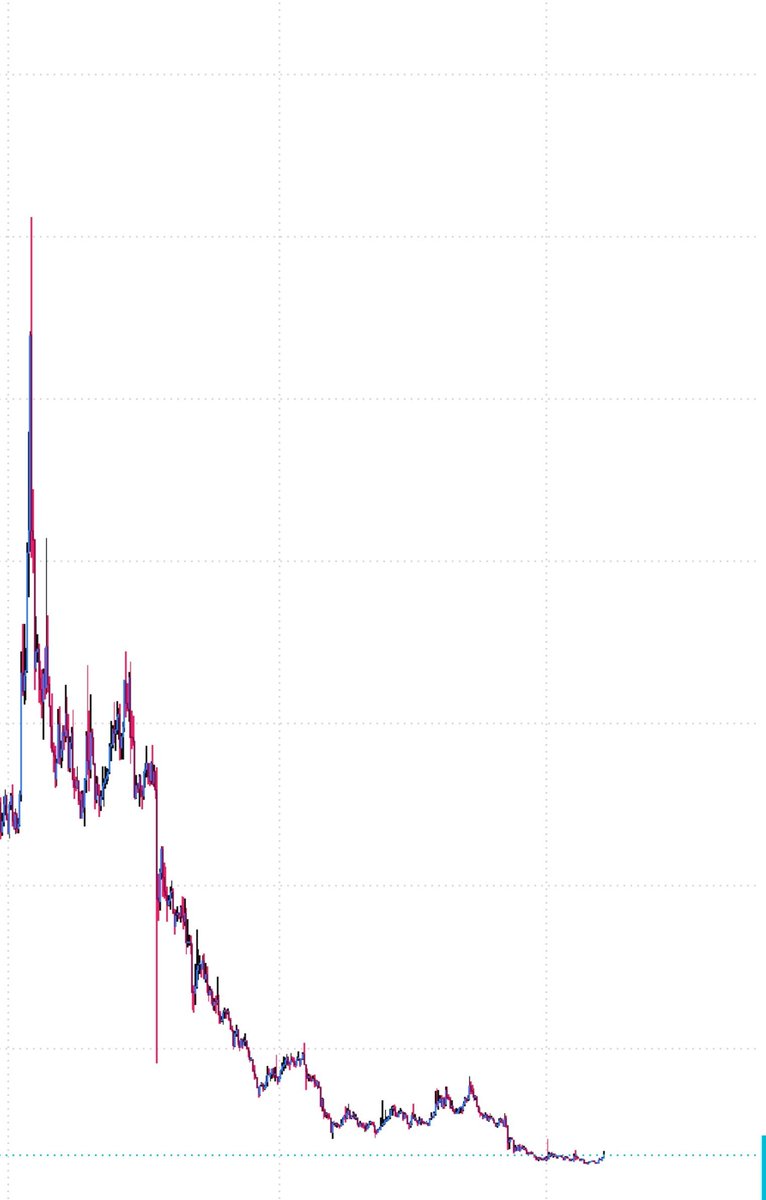 apexvoid10's tweet photo. Next $TUT 🚀🐋 

I’ve found another coin with 10x potential. Just watch how it blows up over the next few days. 🚀 

Biannce has 84% supply🗿 https://t.co/7pOCgSiOdm
