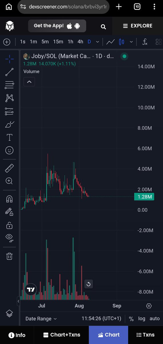 Adamcryptonit3's tweet photo. @CryptoCurb Good morning curb.

Thoughts on this chart?
$JOBY https://t.co/qHq7ffan0J
