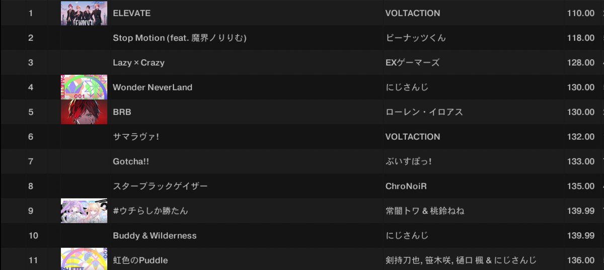 Feartan0808's tweet photo. 昨日はVxV BASEありがとうございました‼️今更ですが1枠目と2枠目のセトリを投下しときます‼️
#VVBASE https://t.co/QNAz2lCv1H