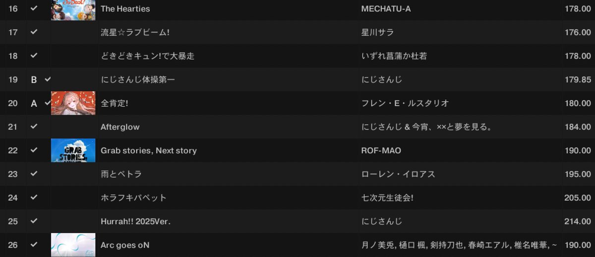 Feartan0808's tweet photo. 昨日はVxV BASEありがとうございました‼️今更ですが1枠目と2枠目のセトリを投下しときます‼️
#VVBASE https://t.co/QNAz2lCv1H