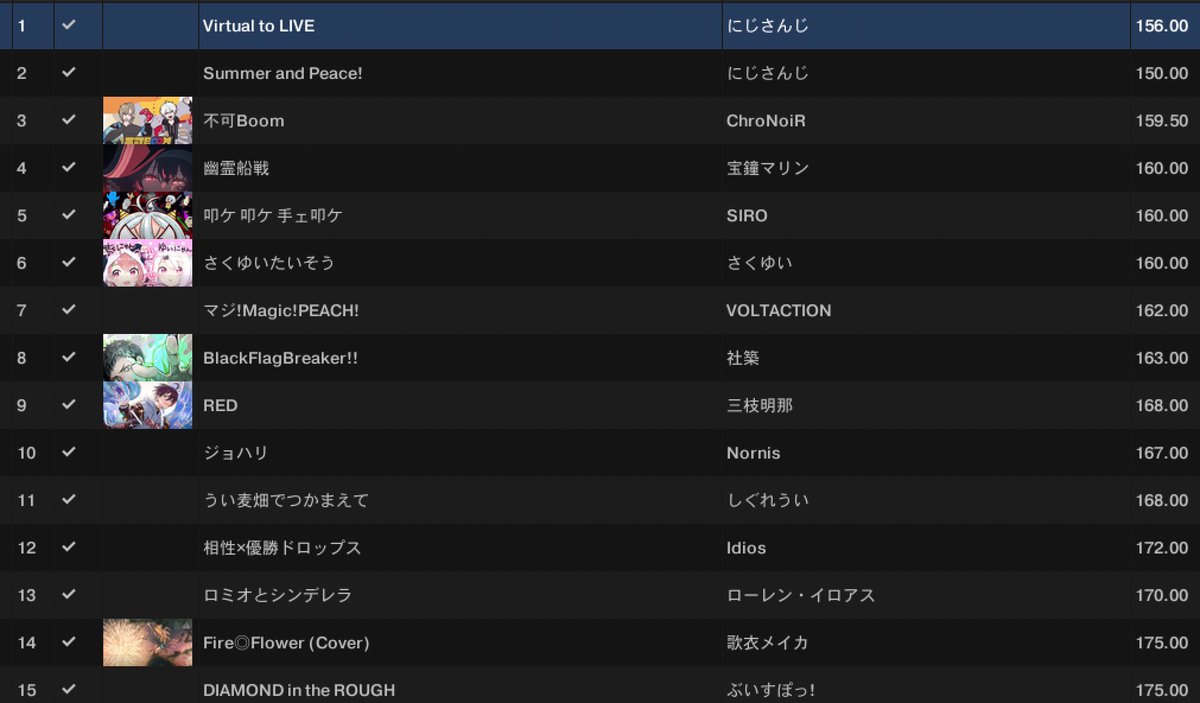 Feartan0808's tweet photo. 昨日はVxV BASEありがとうございました‼️今更ですが1枠目と2枠目のセトリを投下しときます‼️
#VVBASE https://t.co/QNAz2lCv1H