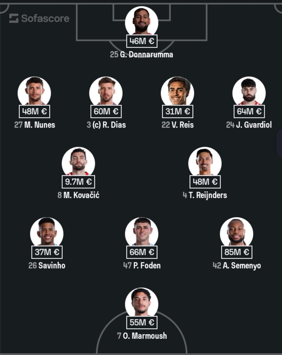 bereylla506's tweet photo. This squad is loosing to ATM someone how? https://t.co/7co0M0vBHL