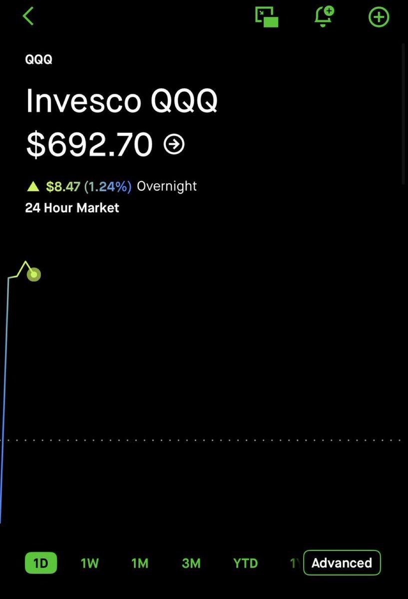 lisaAnMo1's tweet photo. Alt path tracking 🫣

Shorts end of week can PAY if this holds. https://t.co/mjXA806Rum