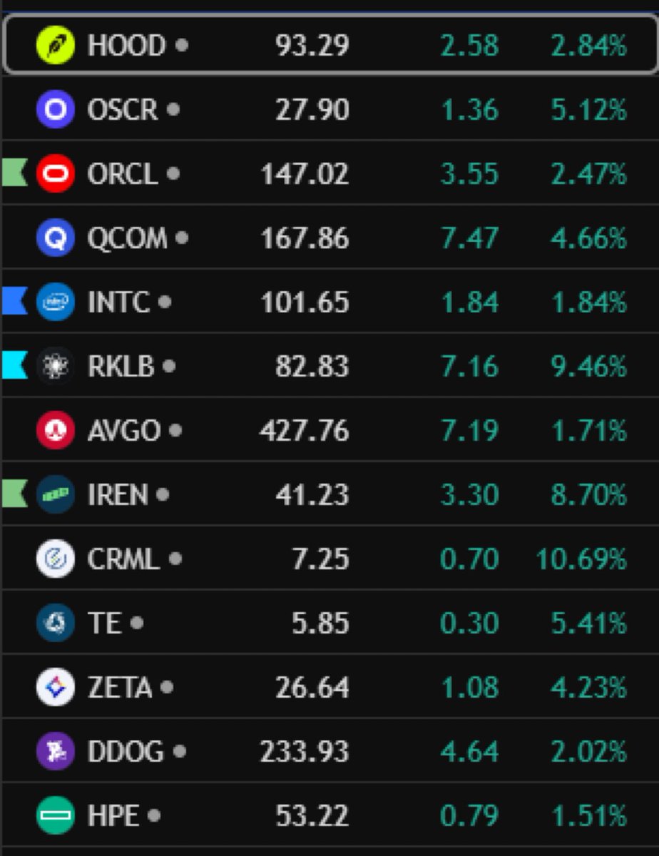 lisaAnMo1's tweet photo. This is a list of stocks that look VERY good going into next week. 

There are hundreds of bullish chart setups but I took my time and picked the best bunch.

There is a large chance I will be giving myself some/more exposure on MANY of these https://t.co/X5y0IuX6Nh