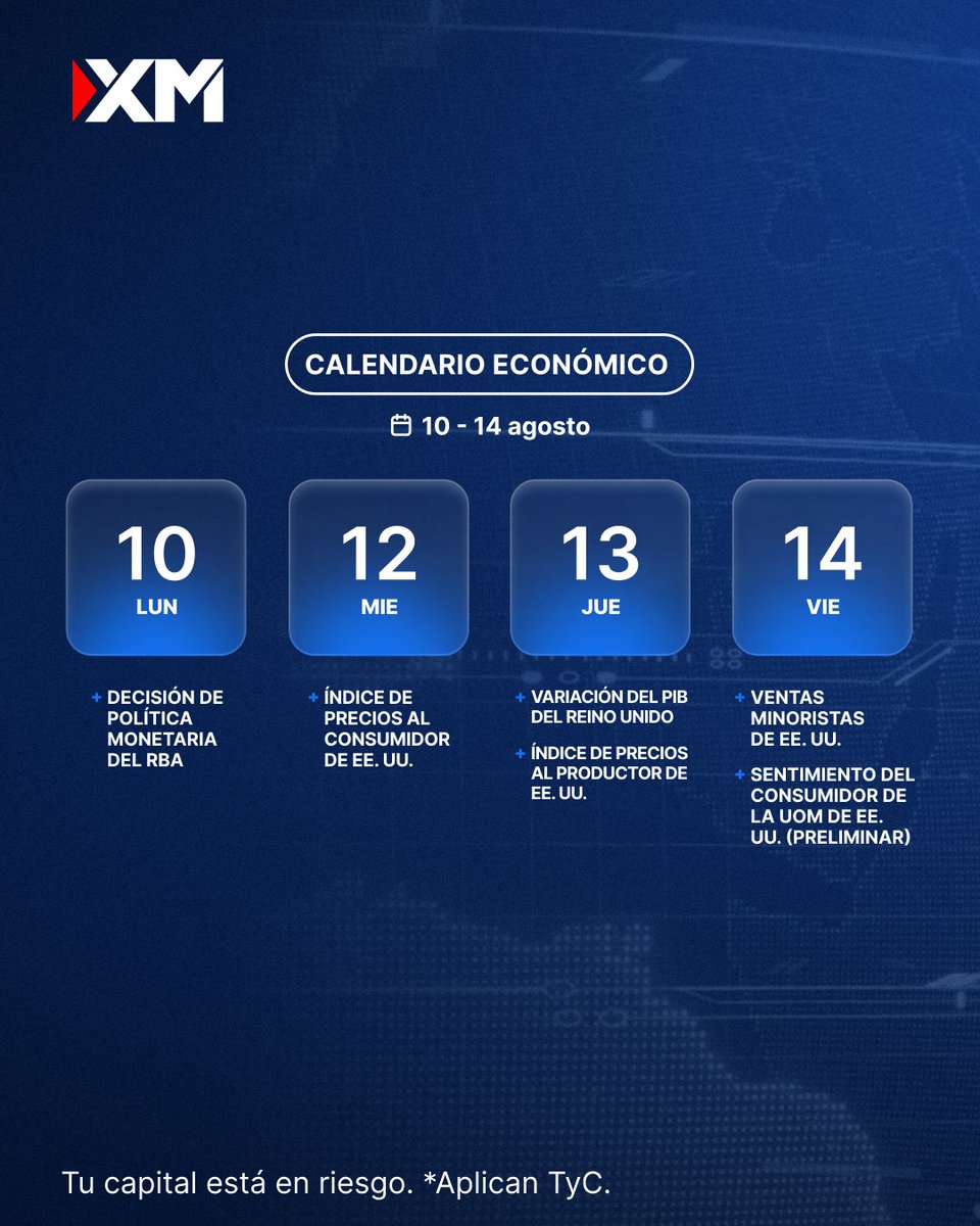 XMLatino's tweet photo. 📊 Estos son los eventos más importantes a seguir esta semana:

Los datos de inflación de EE. UU. serán el principal foco de atención, con la publicación del CPI y el PPI. Se espera que el RBA mantenga las tasas sin cambios y también se conocerán los datos del PIB del Reino Unido. 

📅 Anticípate a los mercados.
👉 Consulta el Calendario Económico completo aquí: https://t.co/De3RBb6Dt6
#XM #EconomicCalendar