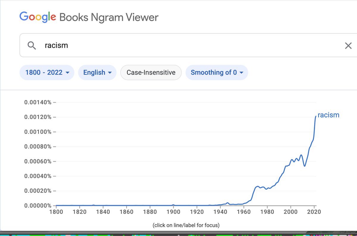 Steve_Sailer's tweet photo. It's remarkable how one of the ideologically dominant words of our age, "racism," didn't exist in English until about 1940. https://t.co/jglVrcjApT