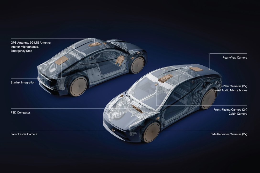 HeidiXFeedback's tweet photo. Starlink V5 directly integrated in Cybercab https://t.co/T7GkA216RV