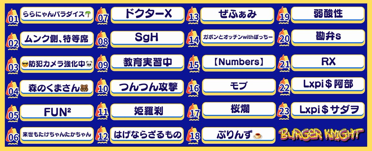 sumeragi_eni's tweet photo. 本日22時～エニ配信☘️

⚔️🍔BURGER NIGHT  Day1🍔⚔️

2年目に突入したBURGERNIGHT‼️
今月はなんと…23チームが参戦‼️‼️

果たして良きスタートダッシュを切るのはどのチームか⁉️⁉️

https://t.co/BAG0YlDVsw https://t.co/tQpVpQJQYi