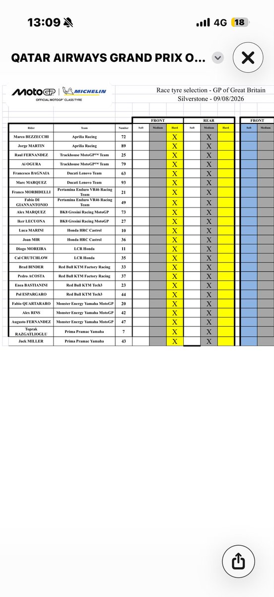 Spalders's tweet photo. Your @Michelin_Sport tyre guide for the main @MotoGP race from @SilverstoneUK .. #MotorcycleRacingTechnologyAmazonKindle https://t.co/Rc049QUFsk